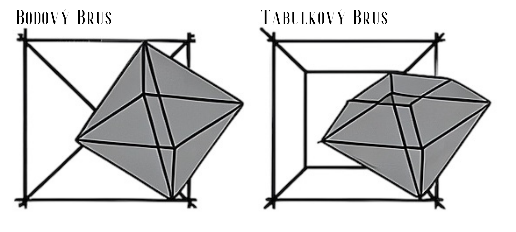 Bodový a Tabulkový brus
